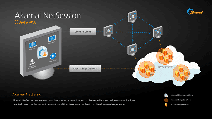 Effiziente Content-Distribution: Der Akamai Netsession Client ist ein Programm zur effektiven Verteilung von Inhalten im Internet.
Schnelle Downloads: Durch die Nutzung des Akamai Netsession Clients werden Downloads beschleunigt und Dateien werden schneller auf den Computer übertragen.