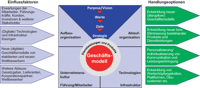 Existieren bekannte Lösungen oder Workarounds für den Fehler?
Bewährte Lösungsansätze und alternative Vorgehensweisen