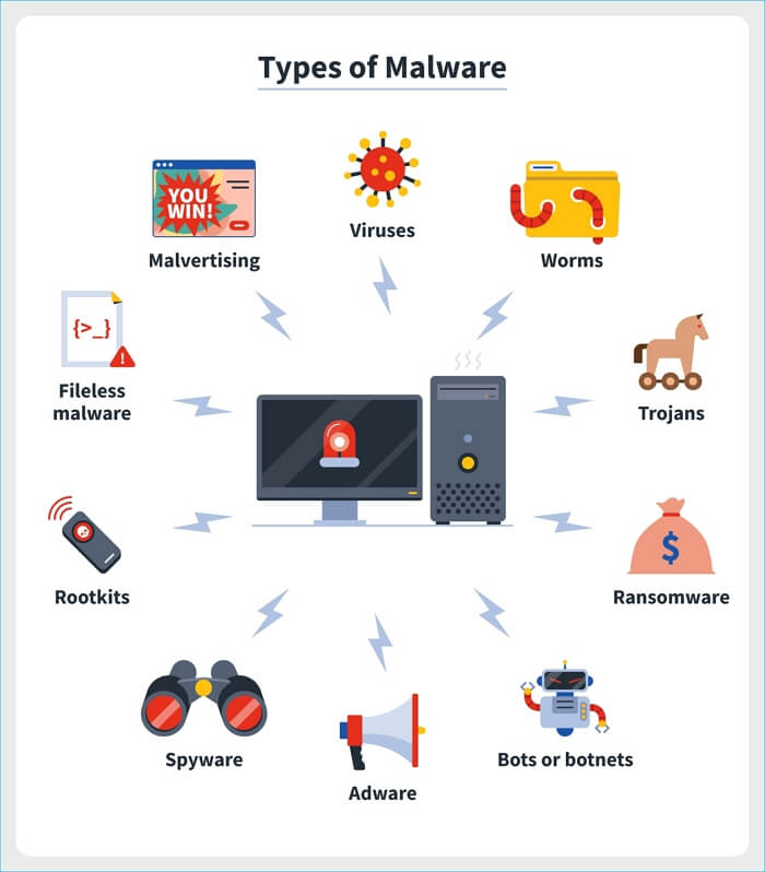 Fehlerhafte Herunterfahrensvorgänge oder unerwartete Systemabstürze
Virus- oder Malware-Infektionen