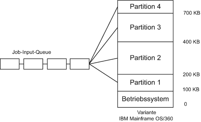 Optimierung der Speicherverwaltung - Tipps und Tricks zur Verbesserung der Leistung und Effizienz des globalen Allocators.
Beispiele für den Einsatz eines globalen Allocators - Praktische Anwendungsbeispiele und Szenarien, in denen ein globaler Allocator von Vorteil ist.