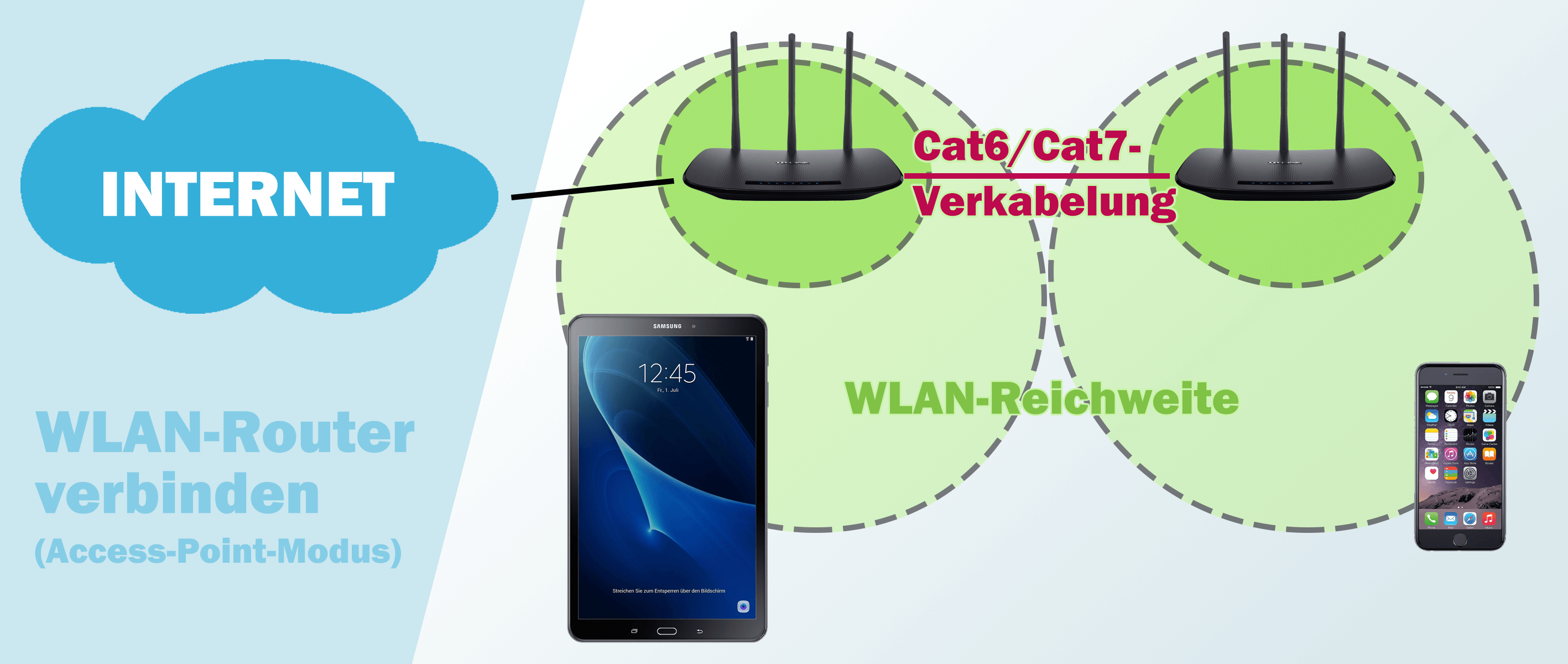 Positionieren Sie Ihren Router an einem zentralen Ort und vermeiden Sie Hindernisse wie dicke Wände oder Metallgegenstände.
Verwenden Sie ein 5-GHz-WLAN-Band, wenn Ihr Router dies unterstützt, da es weniger störanfällig ist.