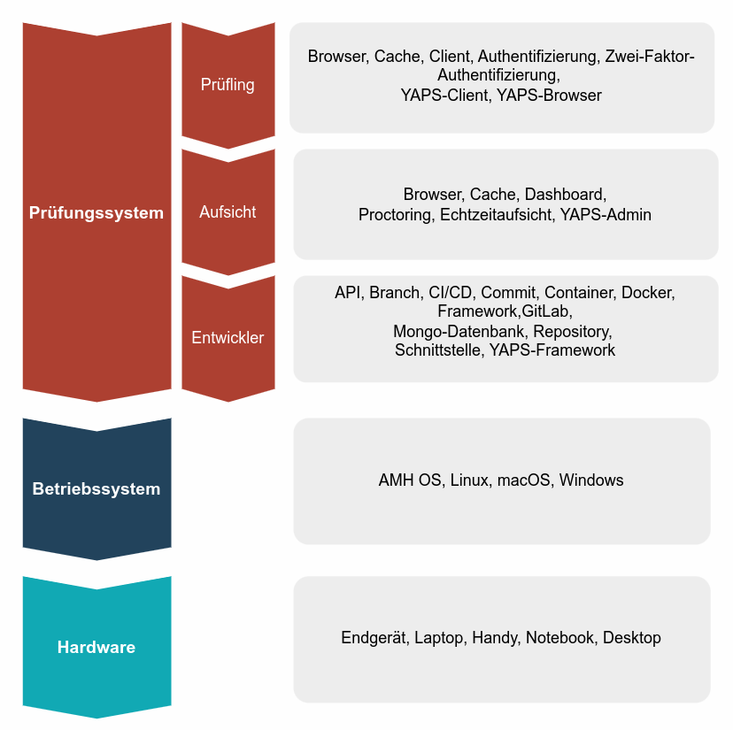 Prüfung auf Konflikte mit anderen Programmen
Kontakt des Netzwerk-Supports