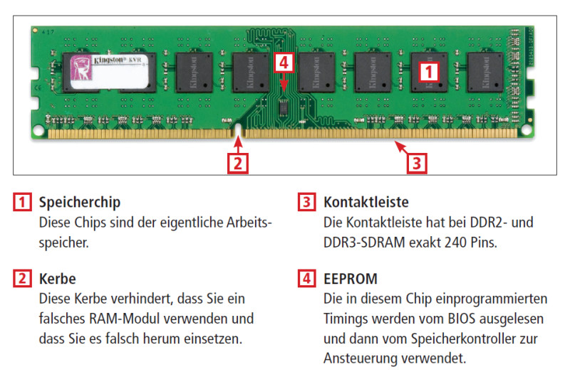 RAM-Module überprüfen: Entfernen Sie die RAM-Module und setzen Sie sie wieder ein, um sicherzustellen, dass sie richtig eingesetzt sind.
BIOS zurücksetzen: Starten Sie den Laptop neu und drücken Sie während des Bootvorgangs die entsprechende Taste, um ins BIOS zu gelangen. Suchen Sie nach der Option "BIOS auf Werkseinstellungen zurücksetzen" oder ähnlichem.