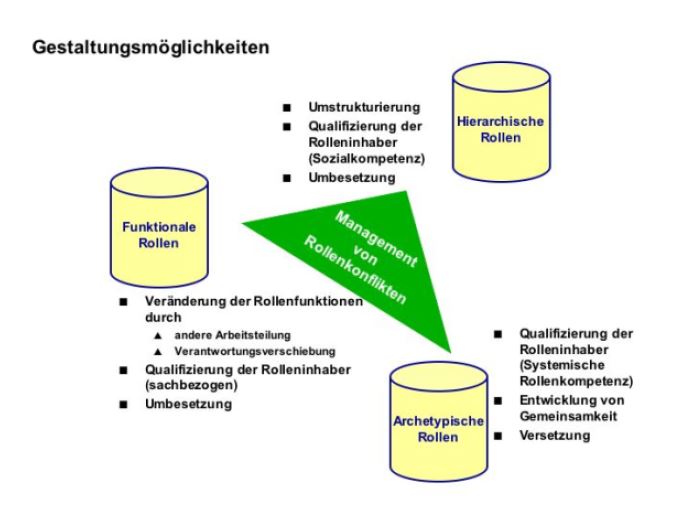 Rollen hierarchisch ordnen: Ordnen Sie Rollen in einer sinnvollen Hierarchie an, um Konflikte zu vermeiden.
Überflüssige Rollen reduzieren: Reduzieren Sie die Anzahl der Rollen, um die Verwaltung zu erleichtern.