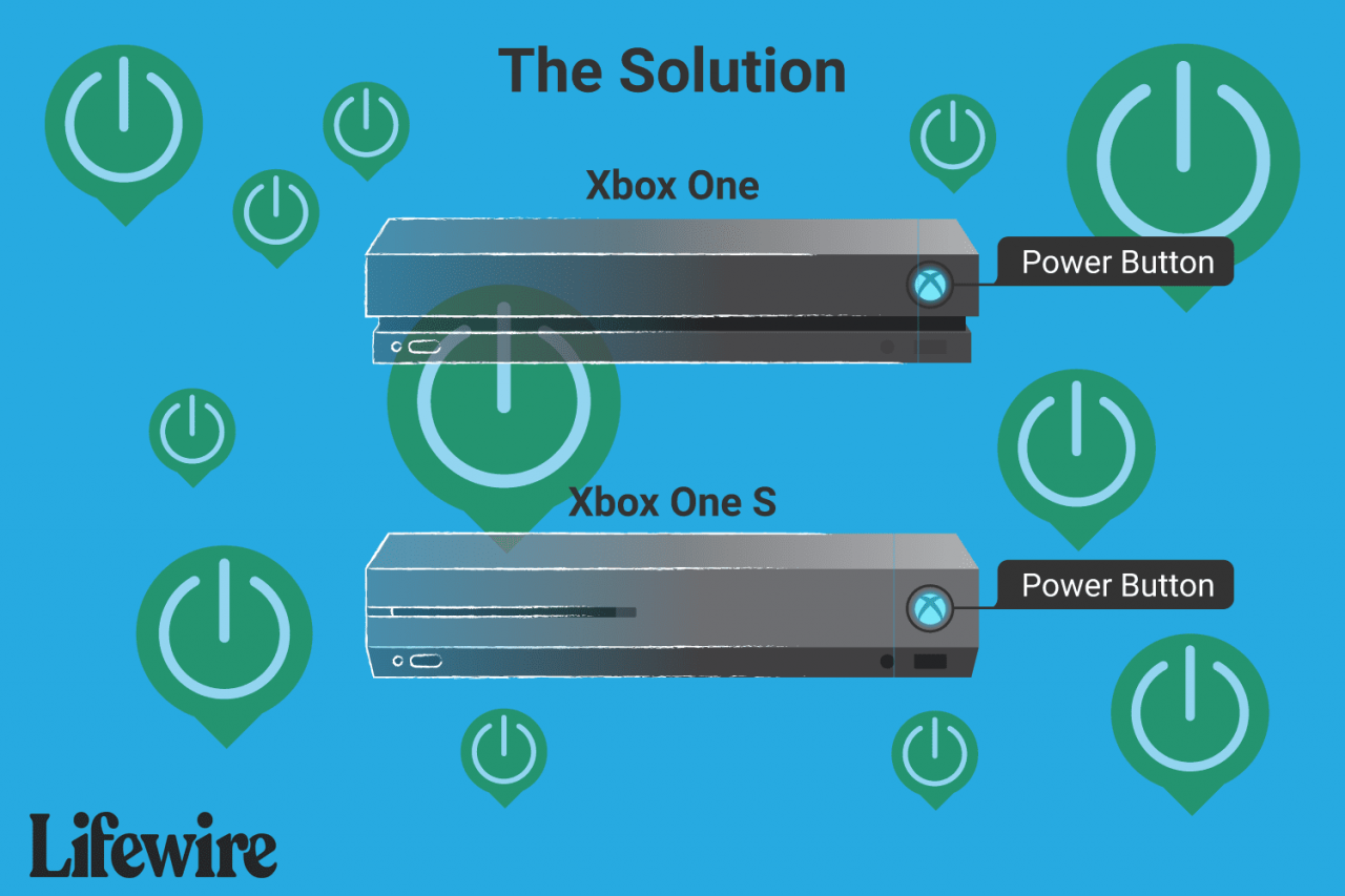 Software-Problem: Aktualisieren Sie die Xbox One auf die neueste Softwareversion und überprüfen Sie, ob das Problem weiterhin besteht.
Hardware-Problem: Überprüfen Sie die Xbox One auf mögliche Hardwarefehler, wie z. B. beschädigte Kabel oder defekte Komponenten.