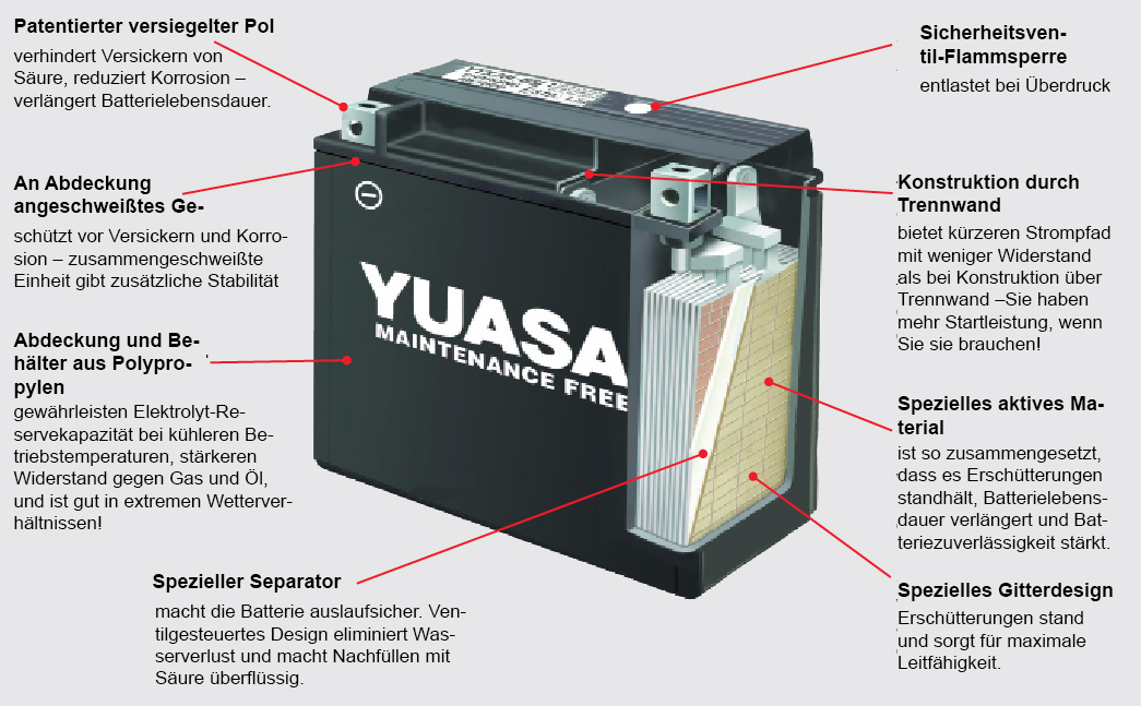 Stellen Sie sicher, dass die Batterien ausreichend geladen sind oder verwenden Sie neue Batterien
Wenn die Tastatur über einen Akku verfügt, stellen Sie sicher, dass er ausreichend aufgeladen ist