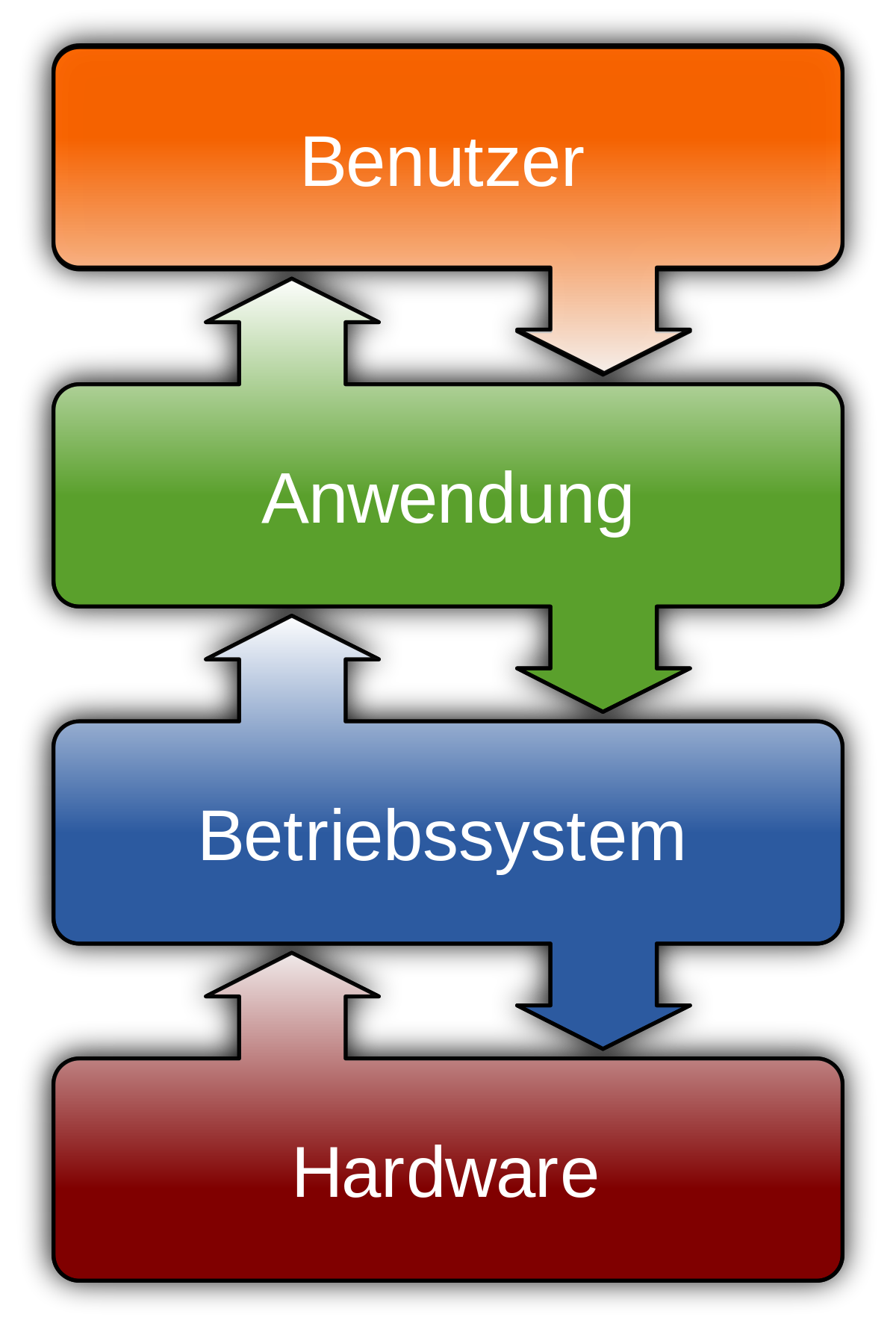 Stellen Sie sicher, dass die Hardware mit Ihrem Betriebssystem kompatibel ist.
Suchen Sie nach Informationen über die Mindestanforderungen des Geräts und vergleichen Sie sie mit den Spezifikationen Ihres Computers.