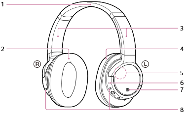 Stellen Sie sicher, dass sich keine elektronischen Geräte in der Nähe befinden, die möglicherweise Interferenzen verursachen könnten.
Halten Sie das Headset von anderen elektronischen Geräten wie Mobiltelefonen oder Mikrowellen fern.