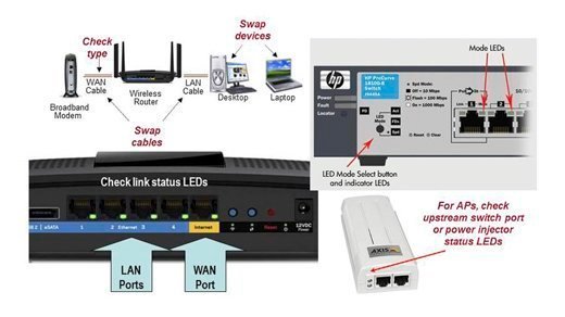 Überprüfen Sie die Internetverbindung auf anderen Geräten: Testen Sie die Verbindung auf einem anderen Gerät, um herauszufinden, ob das Problem spezifisch für Ihr Modem ist.
Überprüfen Sie die Router-Einstellungen: Stellen Sie sicher, dass die Einstellungen Ihres Routers korrekt konfiguriert sind.