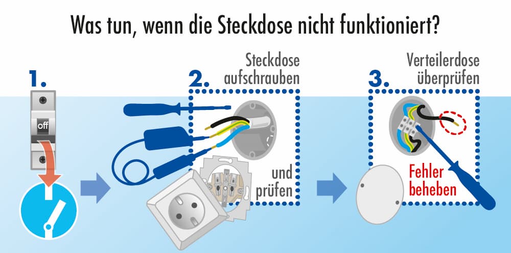 Überprüfen Sie die Stromversorgung: Stellen Sie sicher, dass das Netzkabel richtig angeschlossen ist und der Stecker fest in der Steckdose sitzt.
Überhitzung vermeiden: Stellen Sie sicher, dass der Computer ausreichend belüftet ist und dass die Lüfter ordnungsgemäß funktionieren. Reinigen Sie gegebenenfalls Staub und Schmutz aus dem Inneren des Computers.