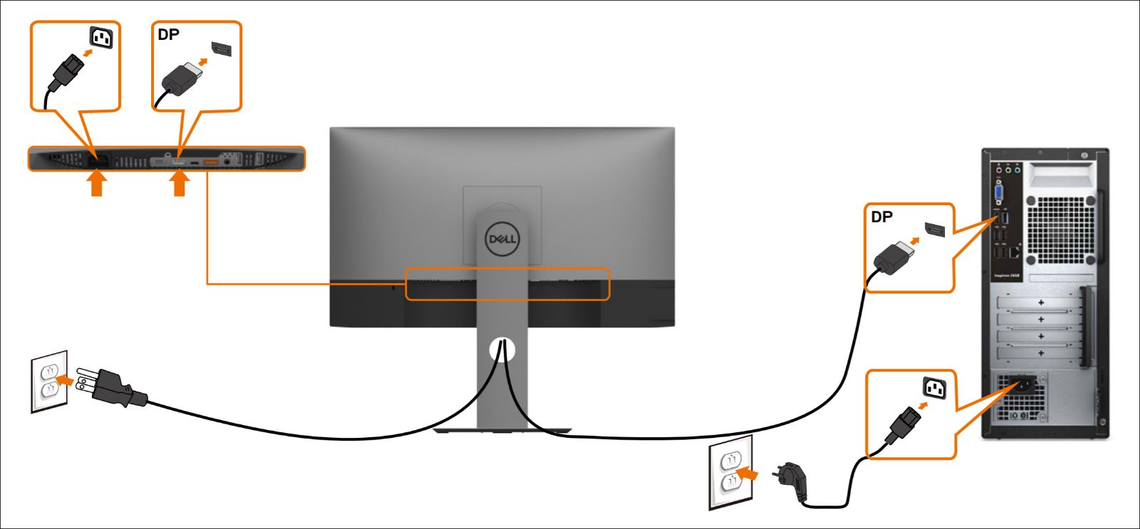 Überprüfen Sie die Verbindung des Bildschirms mit dem Computer
Stellen Sie sicher, dass das Videokabel richtig an den Computer und den Bildschirm angeschlossen ist