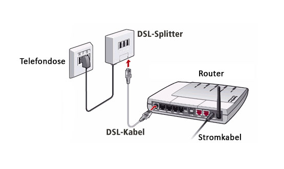 Überprüfen Sie, ob alle Kabel und Anschlüsse an der Wand und am Router fest und korrekt angeschlossen sind.
Überprüfen Sie, ob es in Ihrer Umgebung Bauarbeiten oder andere äußere Einflüsse gibt, die zu Leitungsstörungen führen könnten.