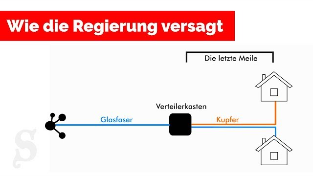 Überprüfen Sie, ob andere Geräte in Ihrem Netzwerk eine Internetverbindung haben. Wenn nicht, liegt möglicherweise ein Problem mit Ihrem Internetdienstanbieter vor.
Stellen Sie sicher, dass Ihre Netzwerkeinstellungen korrekt konfiguriert sind. Überprüfen Sie Ihre IP-Adresse, DNS-Einstellungen und Gateway-Einstellungen.