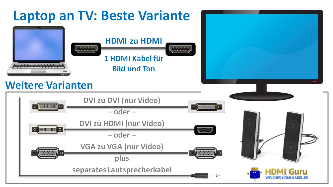 Überprüfen Sie, ob auf Ihrem Fernseher der richtige HDMI-Eingang ausgewählt ist, über den der Chromecast angeschlossen ist.
Stellen Sie sicher, dass Ihr WLAN-Netzwerk ordnungsgemäß funktioniert und eine stabile Verbindung bietet. Überprüfen Sie dazu andere Geräte, die mit demselben Netzwerk verbunden sind.