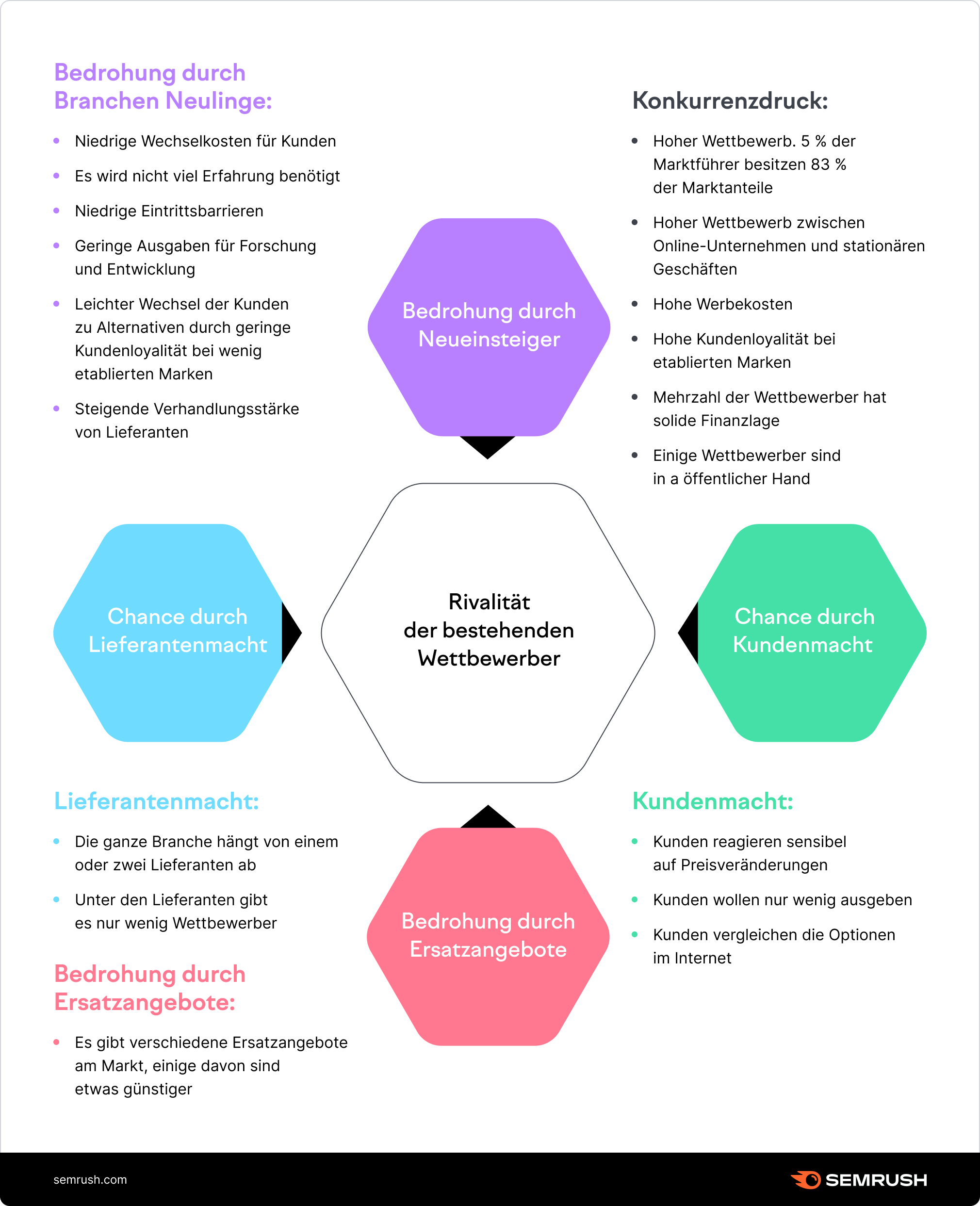 Umweltauswirkungen: Wie können ökologische Auswirkungen minimiert und nachhaltige Praktiken im Unternehmen implementiert werden?
Marktanalyse: Wie können umfassende Marktanalysen durchgeführt werden, um die Wettbewerbsfähigkeit zu stärken?