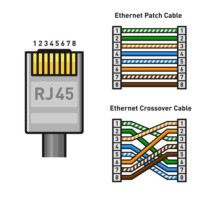 Verbinden Sie das Ethernet-Kabel nun mit dem Streaming-Gerät.
Verbinden Sie das andere Ende des Ethernet-Kabels mit dem Modem.