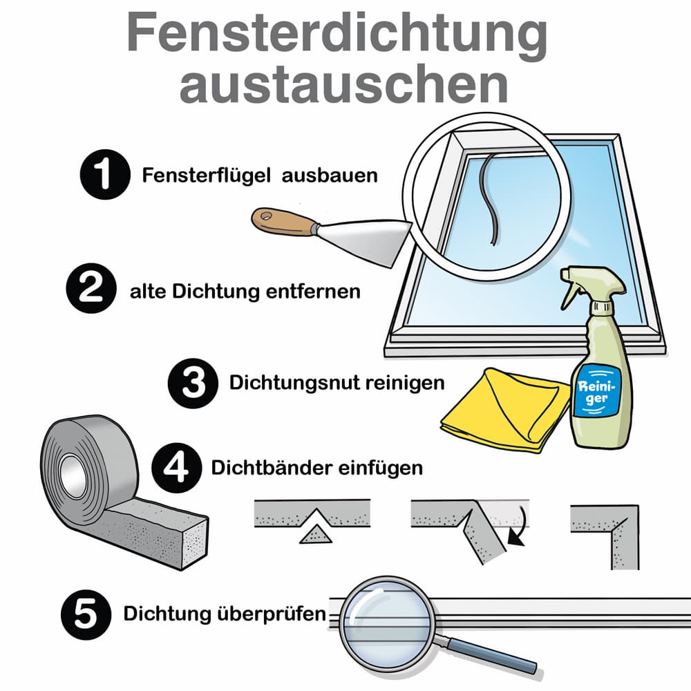 Visuell prüfen, ob die Dichtungen beschädigt oder abgenutzt sind.
Bei Bedarf die Dichtungen austauschen.