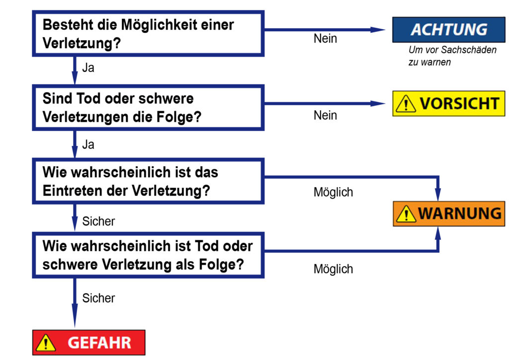 Wenn keine der oben genannten Methoden den Fehler beheben kann, sollten Sie einen IT-Experten konsultieren.
Suchen Sie nach einem professionellen IT-Dienstleister oder Support-Team.