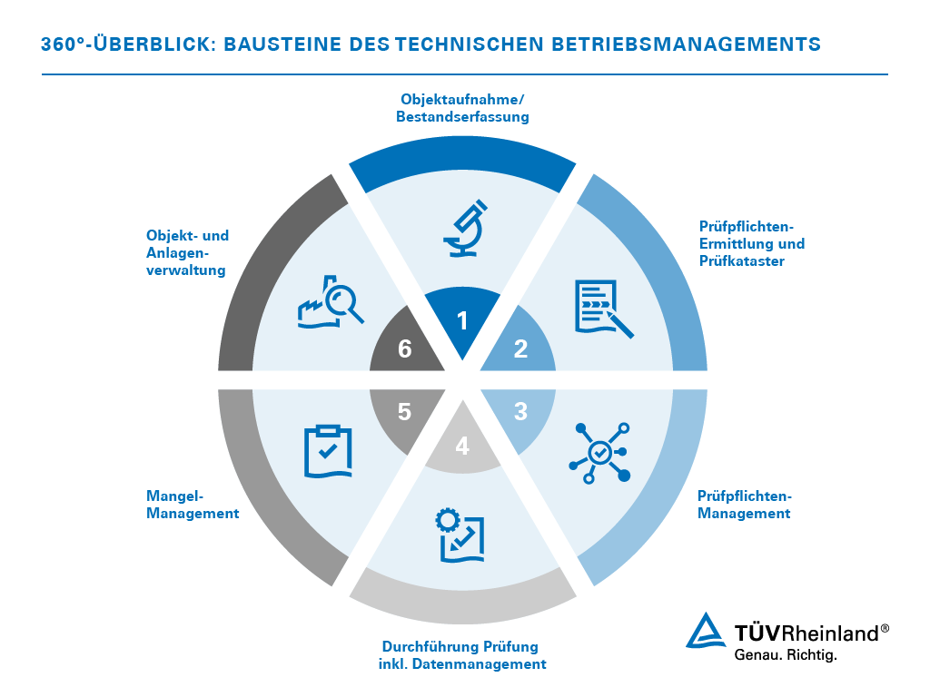 Wiederaufnahme des normalen Betriebs: Wenn die HVAC-Anlage einwandfrei funktioniert, können Sie sie in den regulären Betrieb zurückversetzen.
Wartungsmaßnahmen: Führen Sie regelmäßige Inspektionen und Wartungsarbeiten durch, um zukünftige Probleme zu vermeiden.